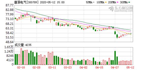 唐源電氣 公司phm與智能牽引供電系統兩大主流產品均采用大數據技術架構